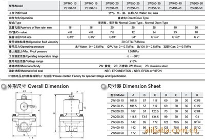 供應優質直動式二位二通電磁閥——寧波紐帕得機械為您提供可靠解決方案